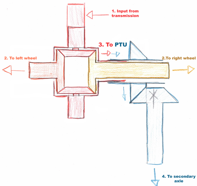 Image for article titled How All-Wheel Drive Works: A Ridiculously Detailed Technical Explainer
